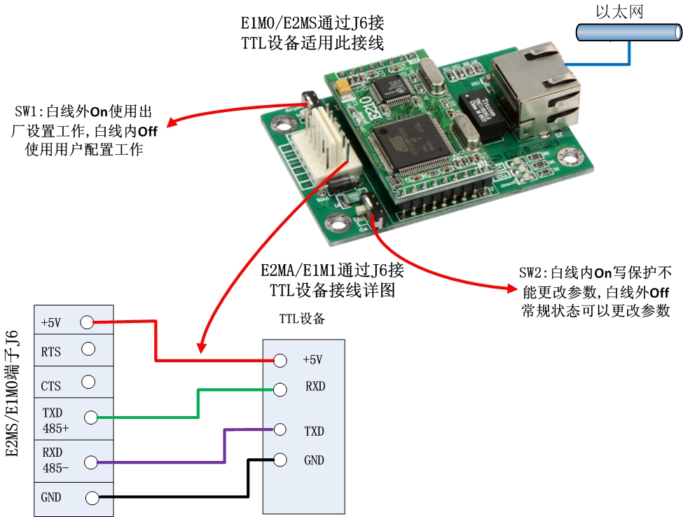 232转以太网,100M串口转RJ45,网口转串口