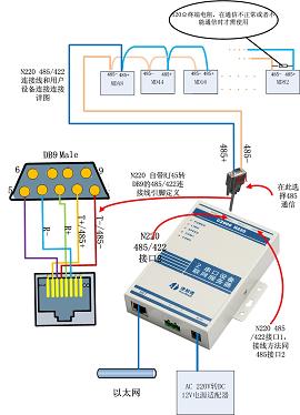 双串口联网服务器,485转以太网,232转以太网
