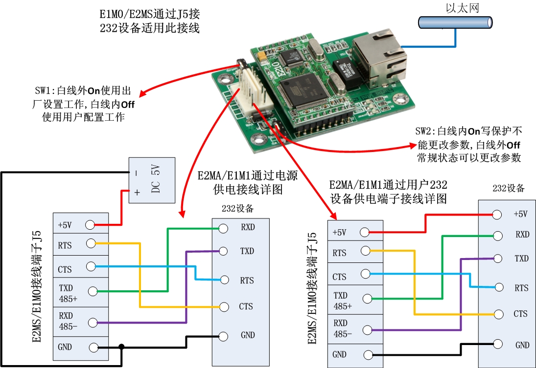 232转以太网模块,RS232转TCP/IP