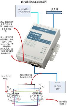 RS-232תRJ45|ڷ