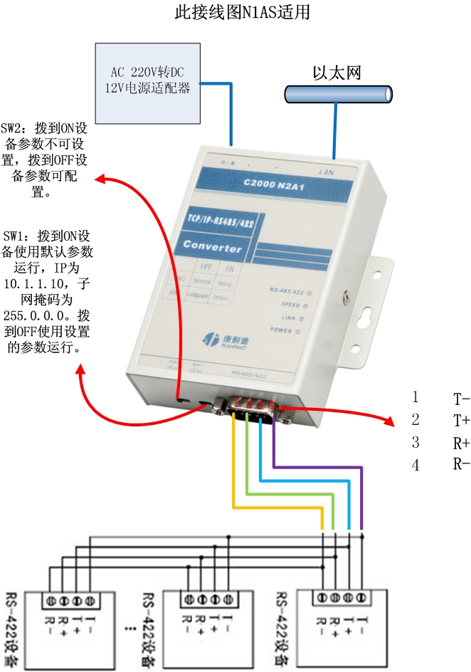 工级485转RJ45(100M串口服务器)