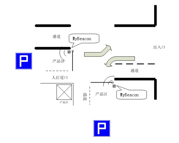 ibeaconڴͳеӦð͹4.0