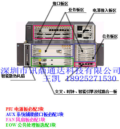 ӦؼSDH2.5Gosn1500B˻豸