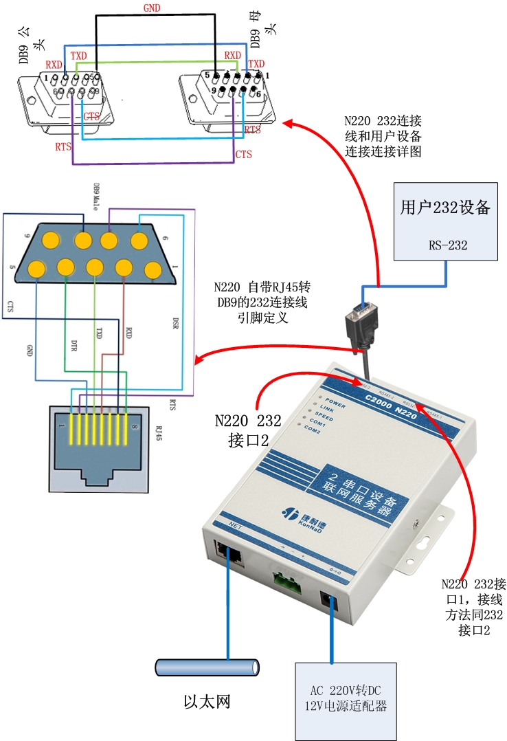 ڷ/422תRJ45/485תTCP/IP