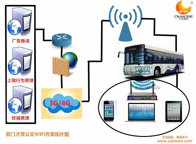 WIFIƪ