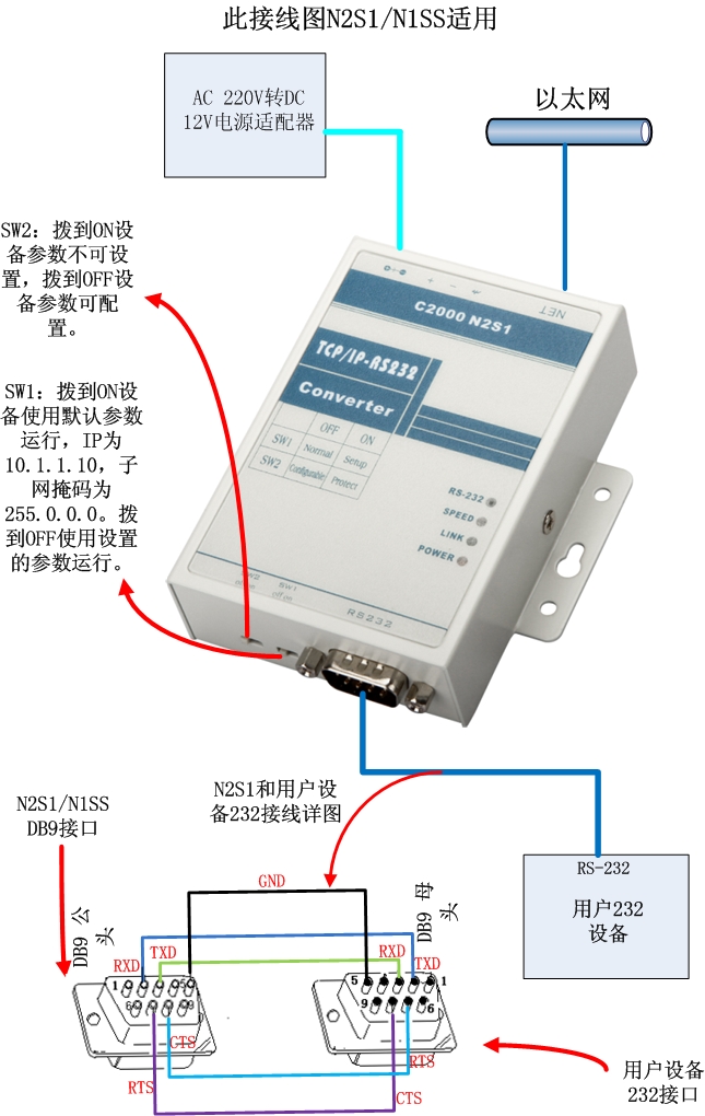 RS232转RJ45,单串口服务器,C2000N2S1