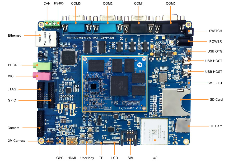 ARM|4412|iTOP-4412