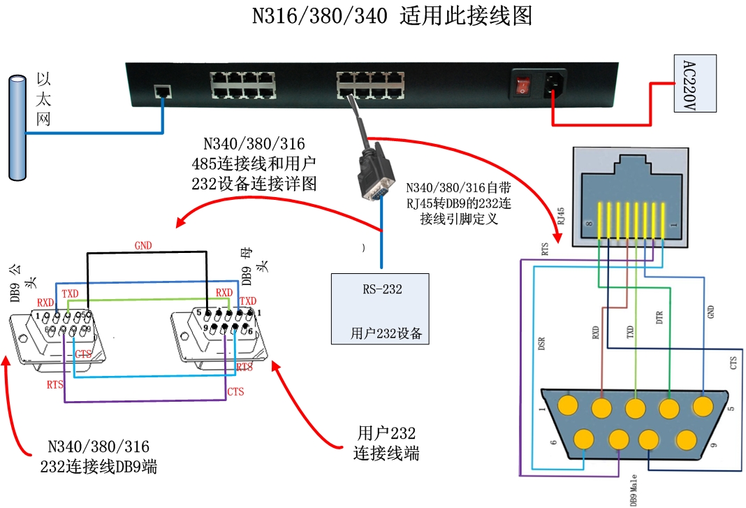 C2000N380,8串口服务器,三合一串口转以太网