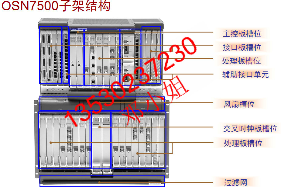 SDH˻optixosn3500