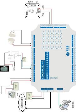 ·-|C2000M232-P