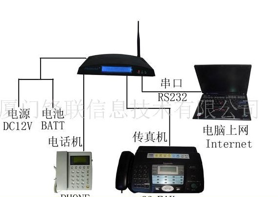 迪CDMAߴ