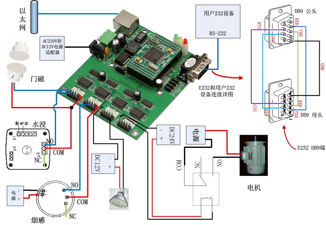 16路开关量转以太网,嵌入式串口联网模块,E232