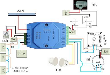 开关量转网口模块,开关量转TCP/IP远程采集模块