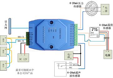 0-20mA/4-20mAת̫