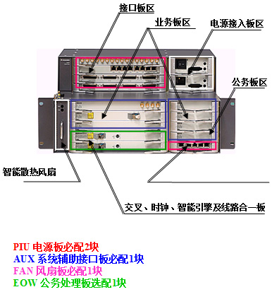 ӦΪ⴫豸optixosn1500B۸