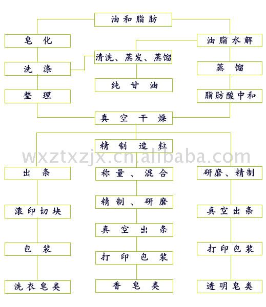 е豸(ͼ)