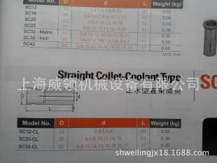 ̨尲SC121620253242ֱͲSC122032ֹˮͲ