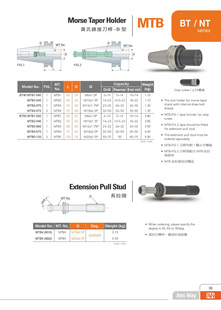BT40-MTB4/BT50-MTB5