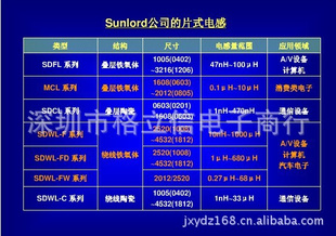 ֻԭװ˳SUNLORDSDFL2012T470KTFƬ