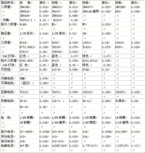 常用国产二三极管IC报价表价好保量一年