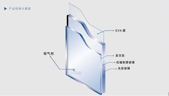 真空平板玻璃单价