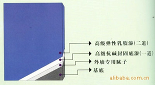 CDXD--5380̵