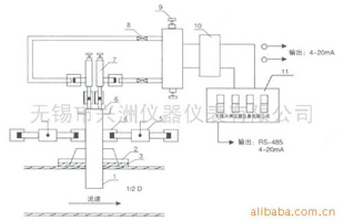XLB-909װ