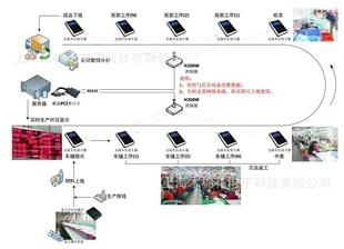 RFID߹/߹λϵͳ