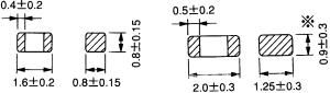 BLM21BB201SN1LMurata/оƬRS#6530715