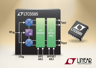 LTC5585IFUIIP2DCƫƿƹܵĿIQ