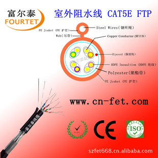 CAT5ECAT6ˮߣֱ