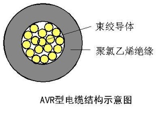 ڡγARVۺϵϵ