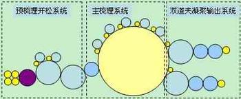 SPINNBAU