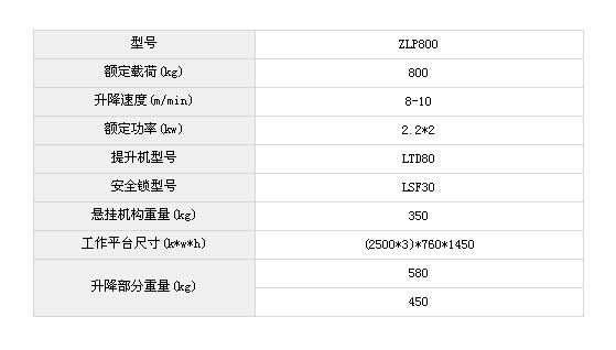 河南新乡电动吊篮价格