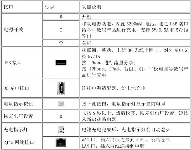 【维盟路由器怎样修改wifi密码】价格、产品供