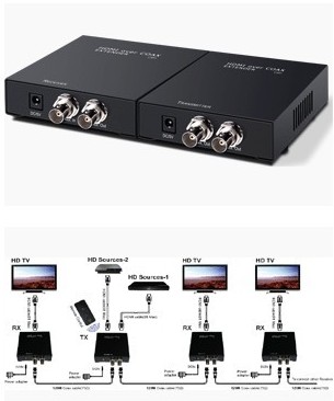 HDMIͬӳ120ӳ