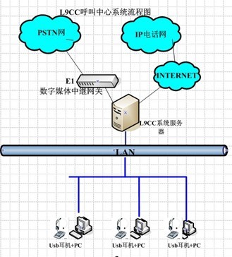 HTCC9.0