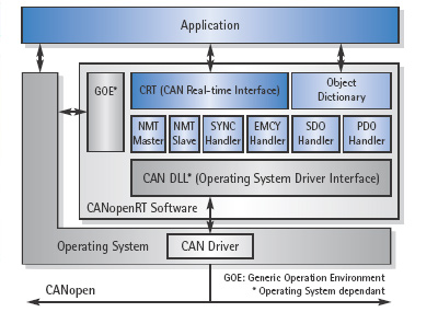 canopencanopen