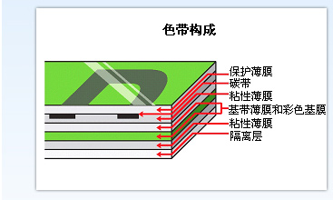Աǩ12mm-36mm׵׺PT-9700ǩ