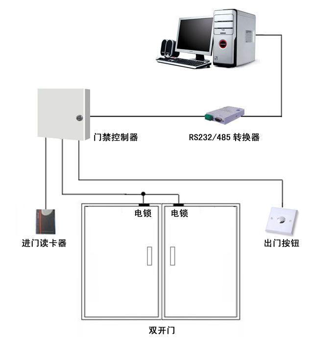越秀区监控安装办公室门禁安装集团网络部线