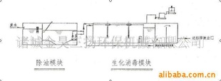 肉类加工废水处理设备(图)