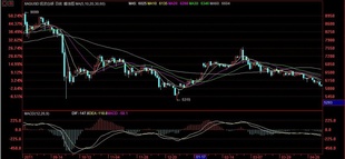 5.8现货白银电子盘价格,欢迎咨询,同步价,24小时交易
