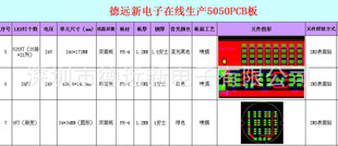 5050LEDưϵ1