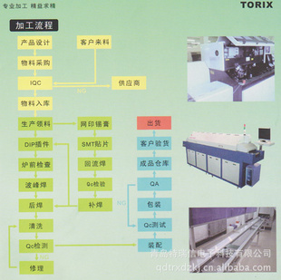 ˫PCB̻ӭѯ