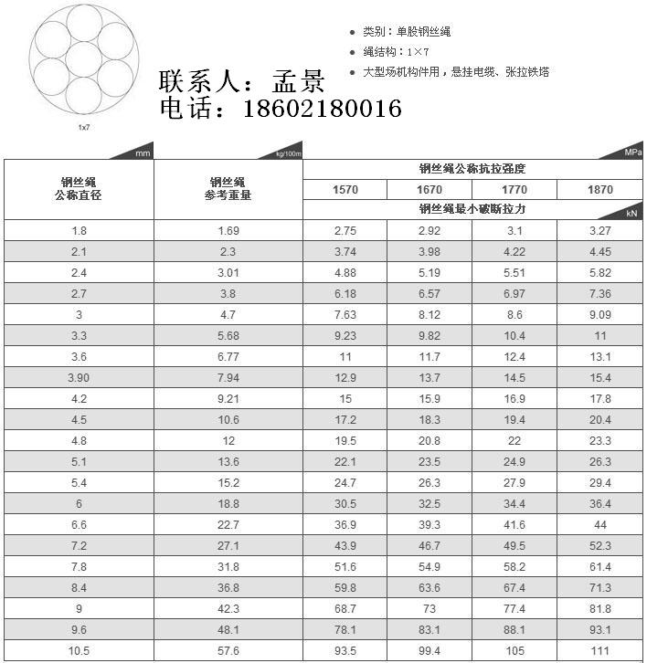 钢丝绳钢丝绳价格钢丝绳厂家钢丝绳型号钢丝绳最好