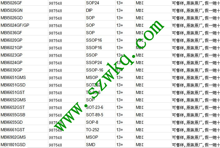 MBI5167/LED