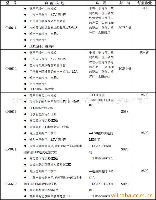 LEDCN5616CN3011CN5619