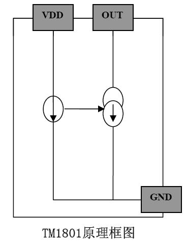 TM1801΢ԭIC