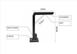 칫ٸɨļӰɼW200LLED