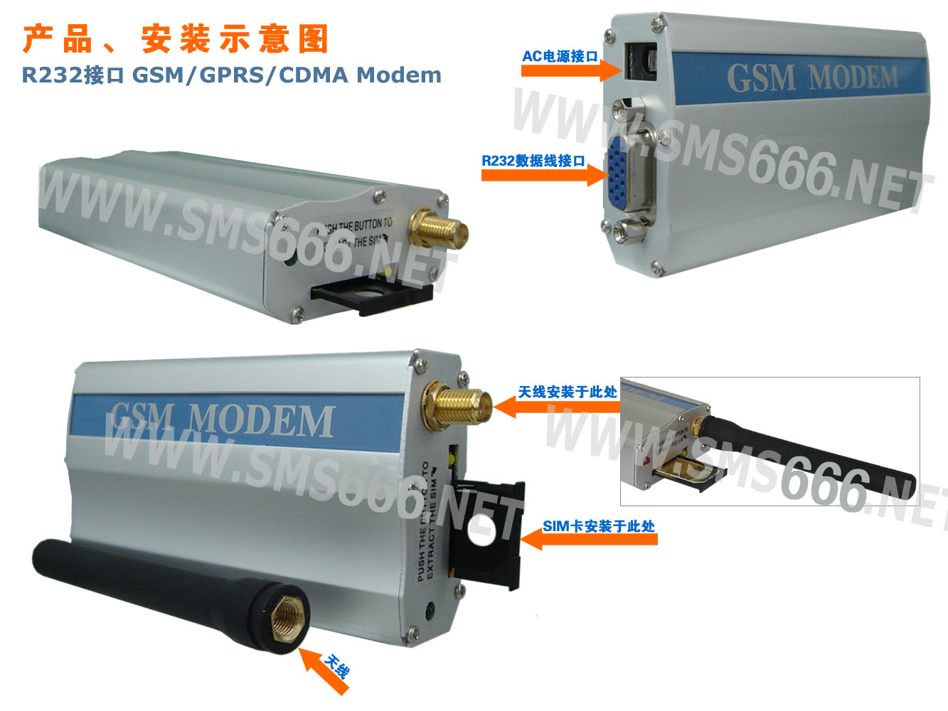 TC35TC35ģGSMMODEM